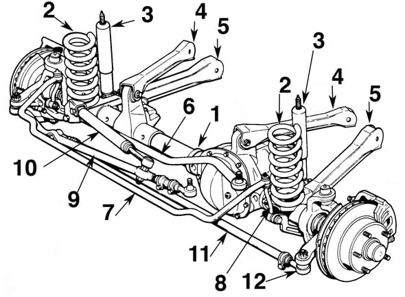 Diagram jeep suspension