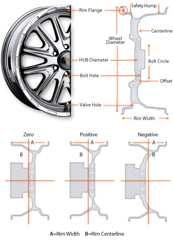 Wheel  Tires on Wheel Offset And Wheel Backspacing     4 Wheel Parts Stores