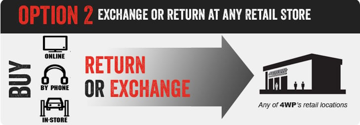 3 ways to return - Exchange or Return