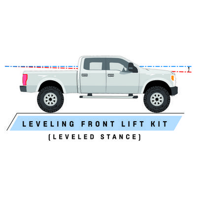 1.5 Inch Leveling Lift Kit – 63230 view 5