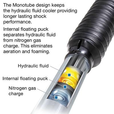 Pro Comp Pro Runner Monotube Shock Absorber – ZX2025 view 6