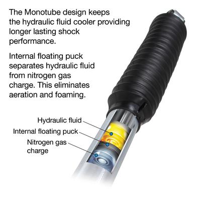 Pro Comp Pro Runner Monotube Shock Absorber – ZX2112 view 10