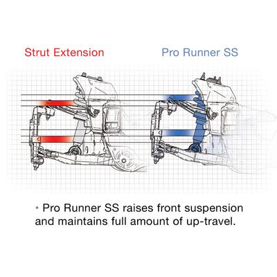 Front Pro Runner SS Monotube Shock Absorber – ZX2120 view 6