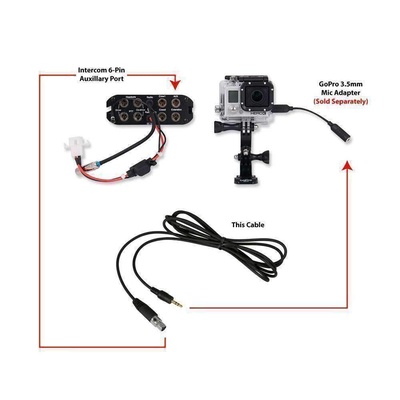 Rugged Radios GoPro Connect Cable - CS-REC-6P-XL