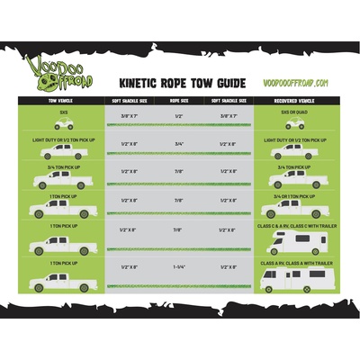 VooDoo Offroad 2.0 Santeria Series 1/2 X 8 Winch Soft Shackle ( Green) - 1500001A