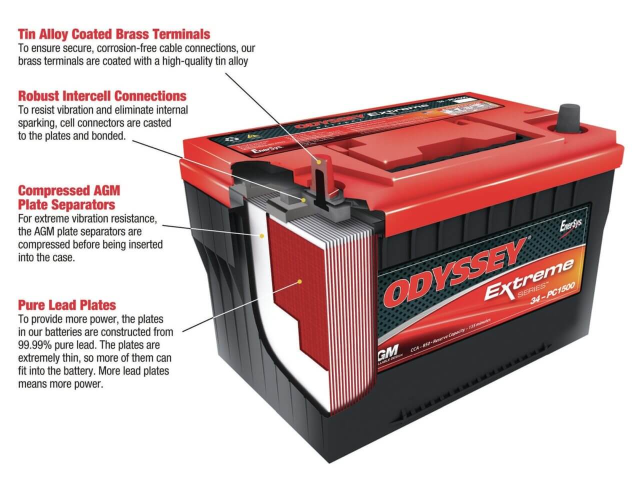 03 Odyssey Battery Construction